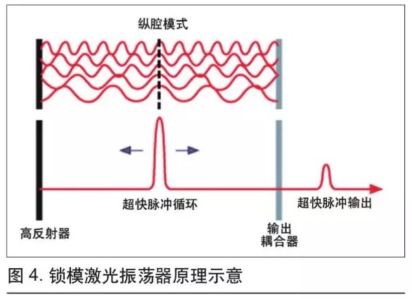 可用于微加工的超快光纖激光技術(shù)(圖4)