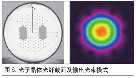 可用于微加工的超快光纖激光技術(shù)(圖6)