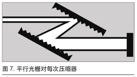 可用于微加工的超快光纖激光技術(shù)(圖7)
