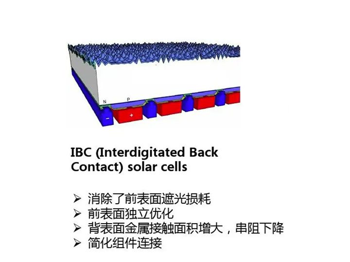 IBC電池.jpg
